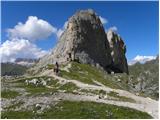 Lago di Fedaia - Capanna al Ghiacciaio